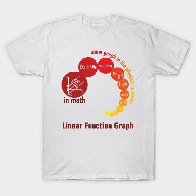 Linear function graph full - red T-Shirt by hakim91